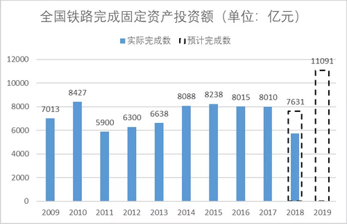 砂石骨料大商機(jī)——萬(wàn)億基建來(lái)襲，27個(gè)高鐵項(xiàng)目將開(kāi)工建設(shè)