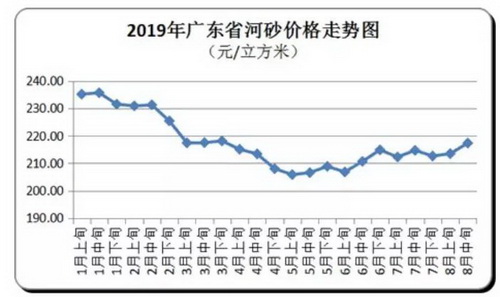 價(jià)格“失控”！砂石、混凝土、水泥、煤炭上千家企業(yè)漲價(jià)！