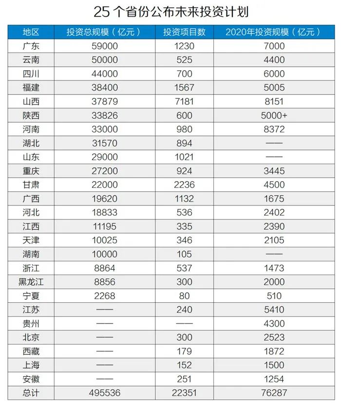 50萬億元！砂石骨料助力基建投資，推動經(jīng)濟穩(wěn)增長！