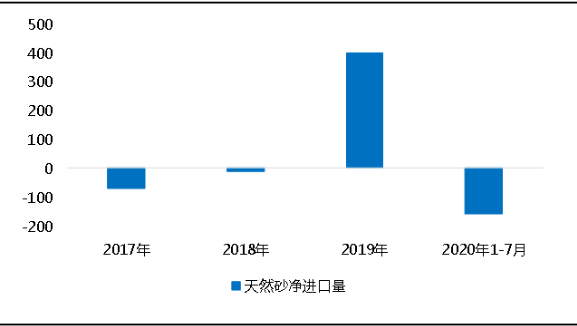 環(huán)?！案邏骸比珖笆V山總量、河砂開采量不降反升，釋放砂石產(chǎn)能補充國內(nèi)砂石市場供應(yīng)！