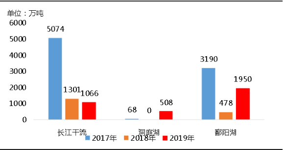 環(huán)?！案邏骸比珖笆V山總量、河砂開采量不降反升，釋放砂石產(chǎn)能補充國內(nèi)砂石市場供應(yīng)！