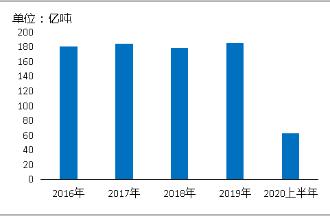 環(huán)?！案邏骸比珖笆V山總量、河砂開采量不降反升，釋放砂石產(chǎn)能補充國內(nèi)砂石市場供應(yīng)！