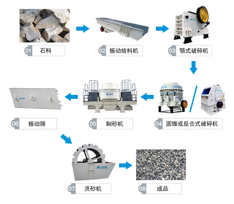 高速公路上用的砂石骨料是怎么生產(chǎn)的呢？