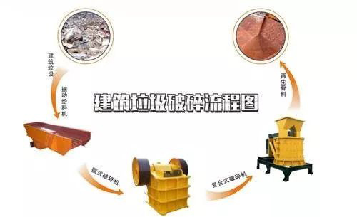 開辦一個建筑垃圾處理廠需要哪些手續(xù)？需要考慮哪些問題？