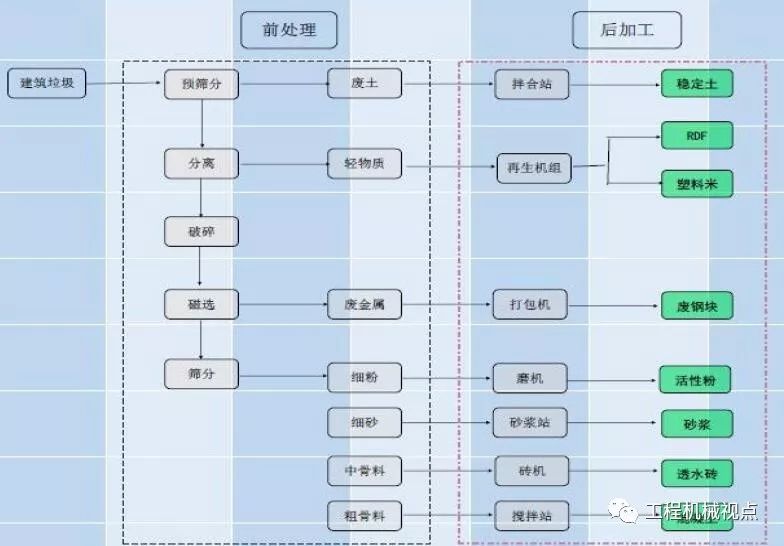 開辦一個建筑垃圾處理廠需要哪些手續(xù)？需要考慮哪些問題？